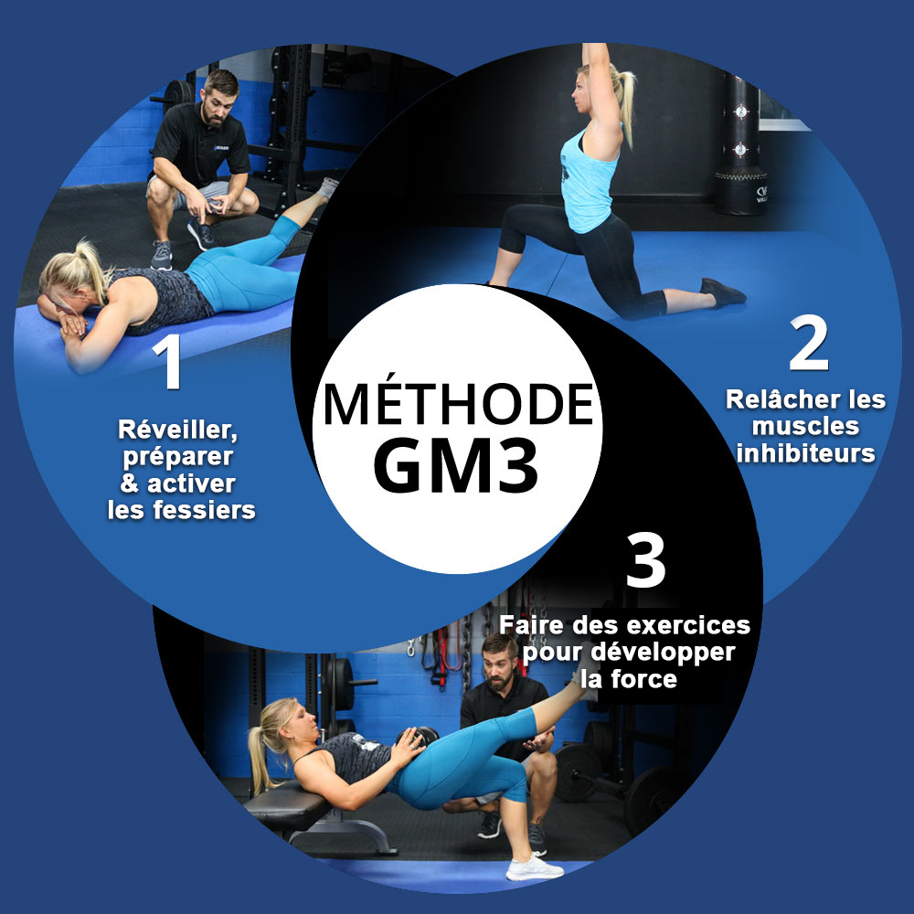 gm3 method